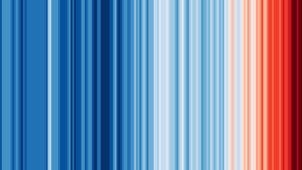 Warming stripes for the globe from 1850 to 2020